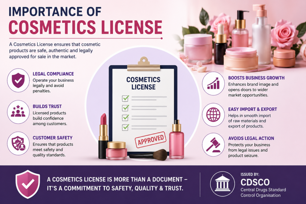 Importance of Cosmetics License.