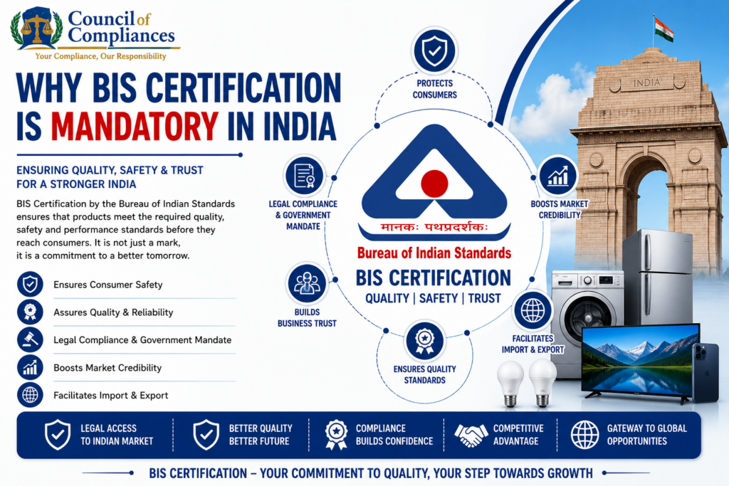 Why BIS Certification is Mandatory in India