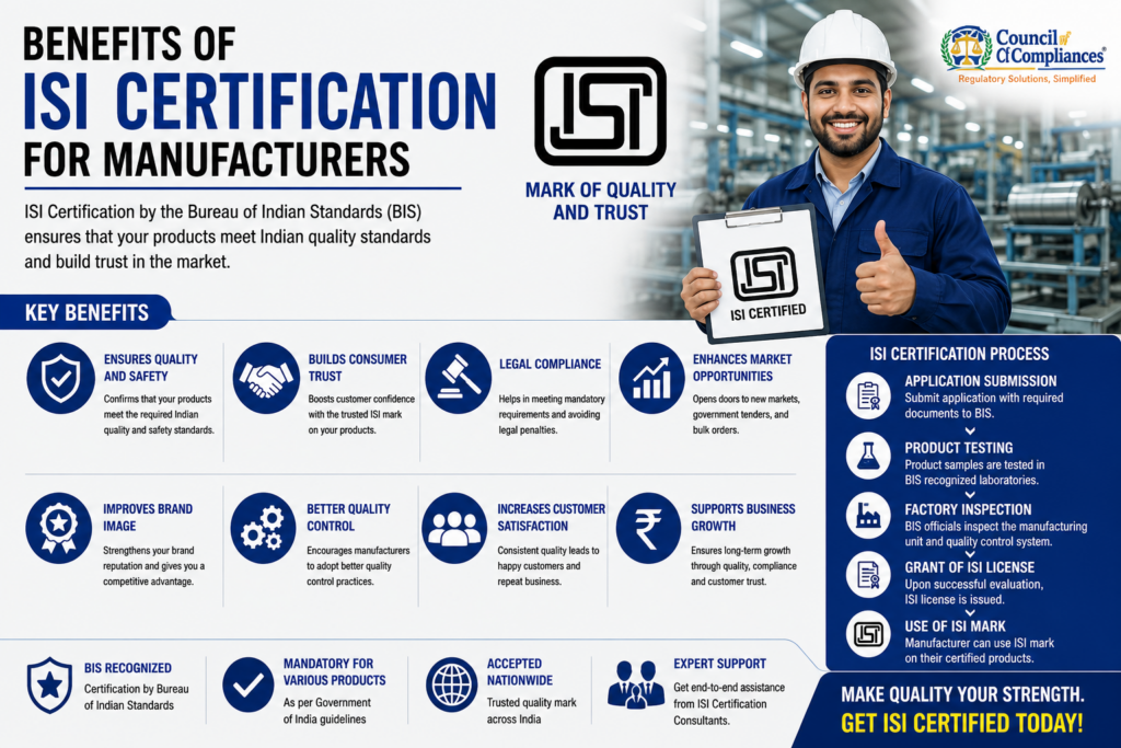 Benefits of ISI Certification for Manufacturers
