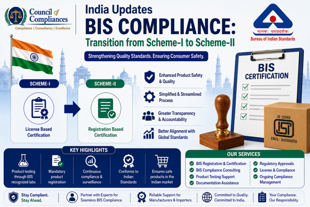 India Updates BIS Compliance