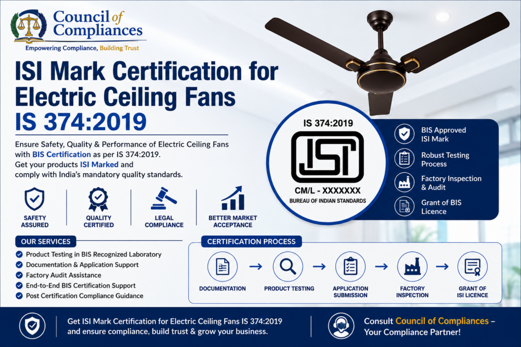 ISI Mark Certification for Electric Ceiling Fans IS 374:2019