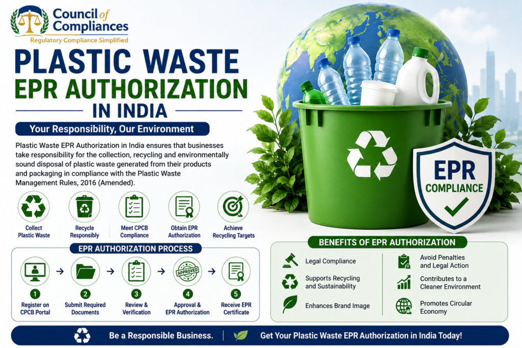 Plastic Waste EPR Authorization in India