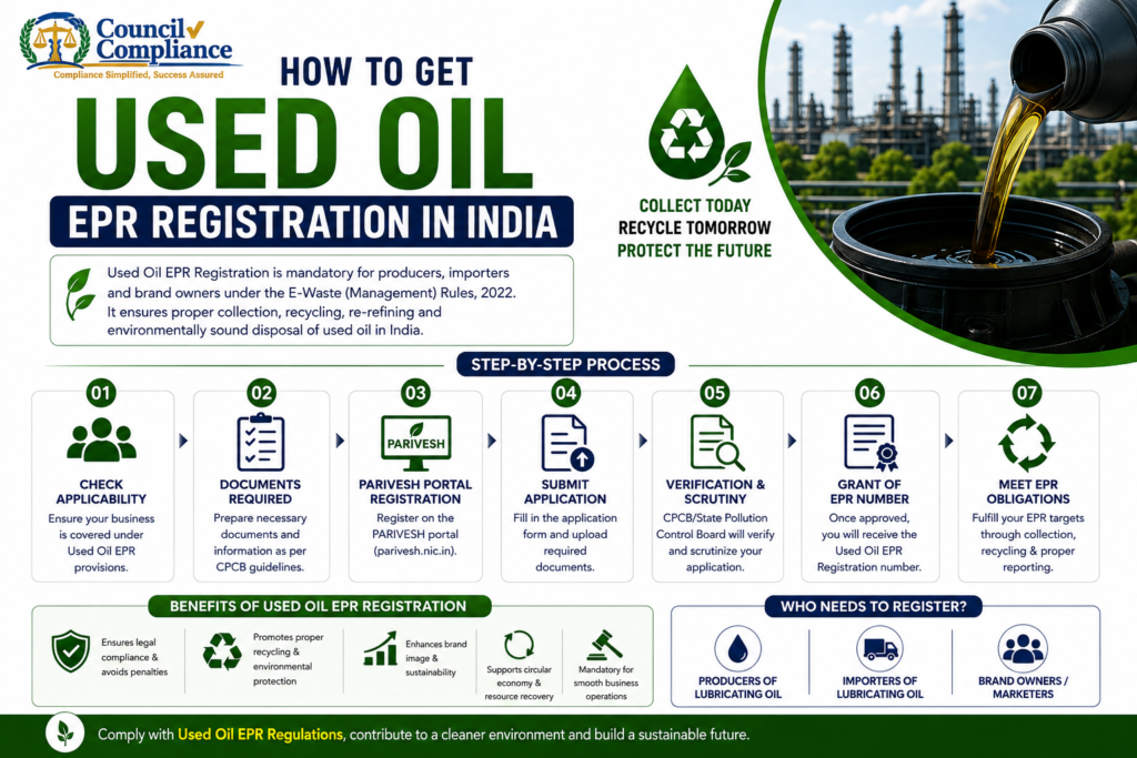 How to Get Used Oil EPR Registration in India