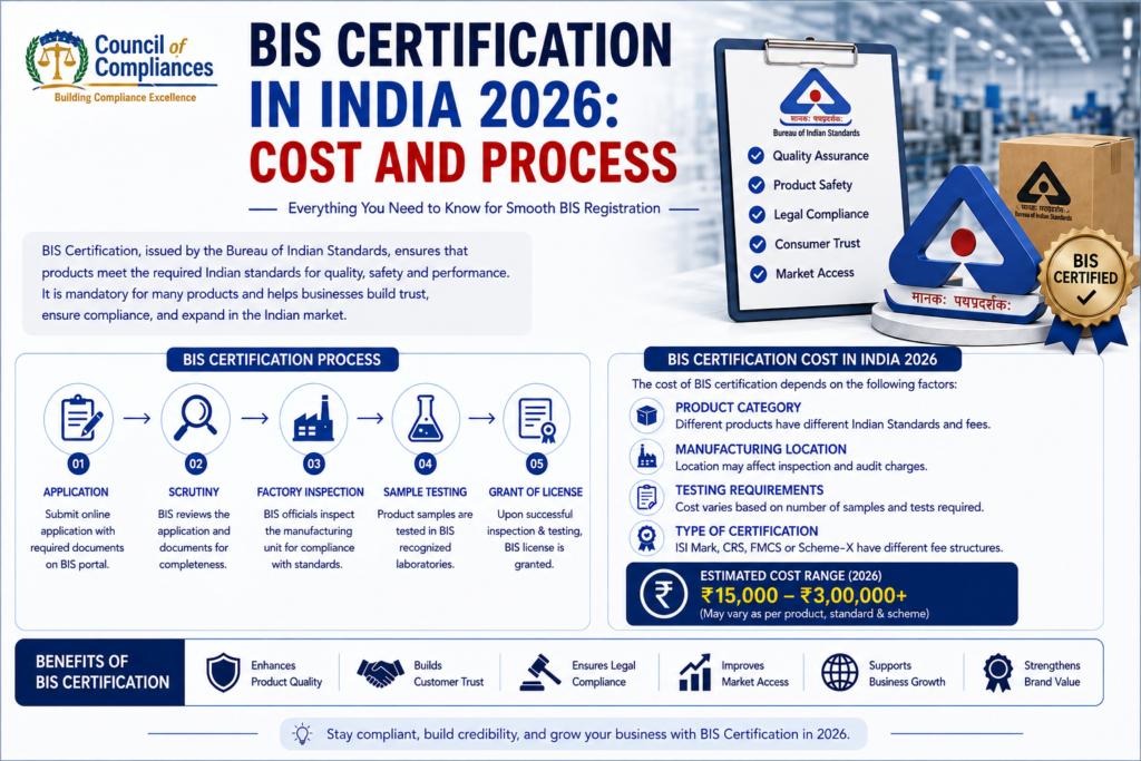 BIS Certification in India 2026: Cost and Process