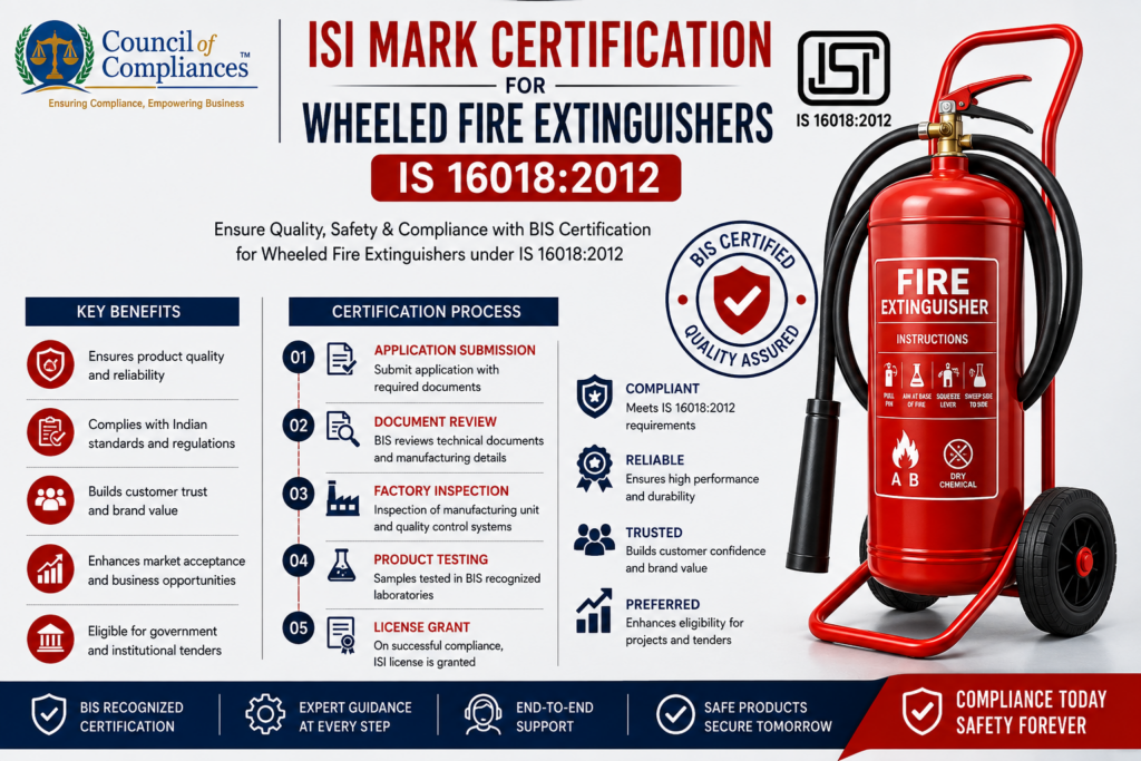 ISI Mark Certification for Wheeled Fire Extinguishers IS 16018:2012