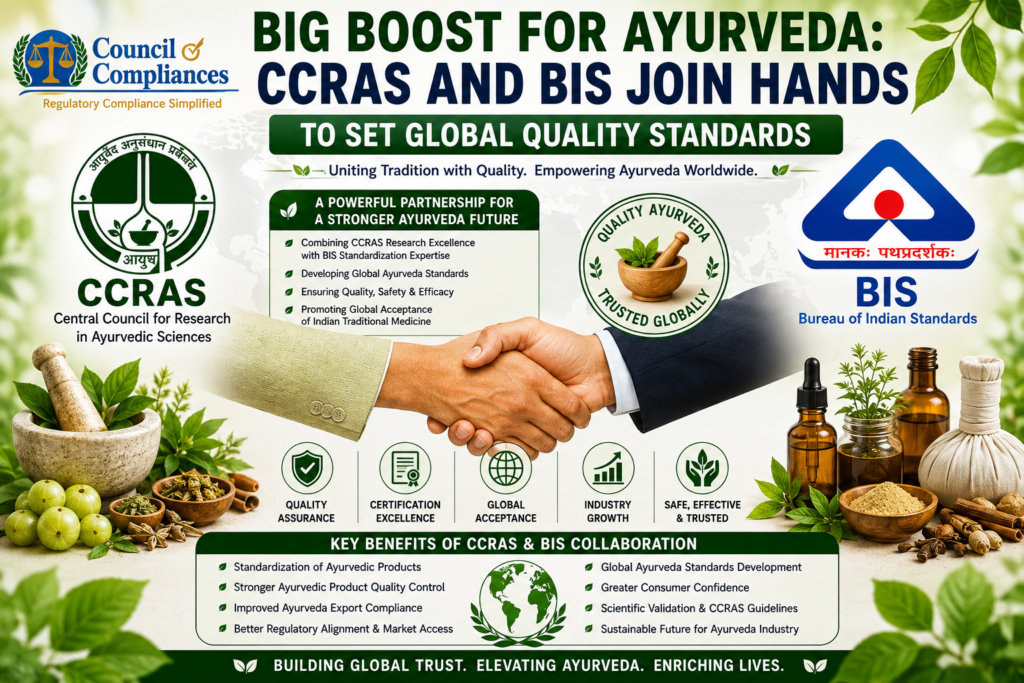 Big Boost for Ayurveda: CCRAS and BIS Join Hands to Set Global Quality Standards