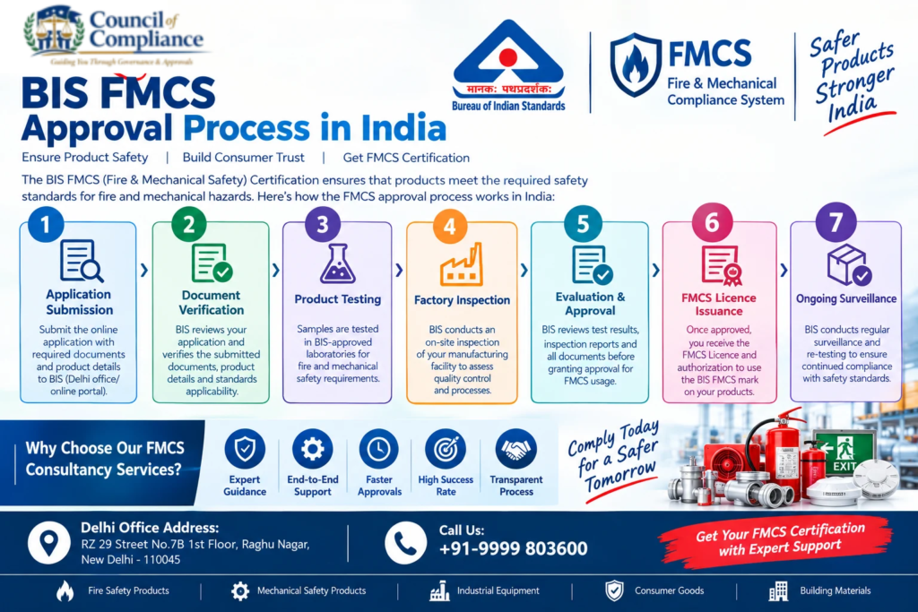 BIS FMCS Approval Process in India